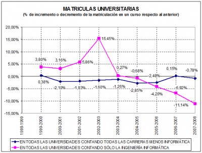 Evolucion matriculaciones Evolucion matriculaciones