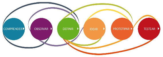 design thinking