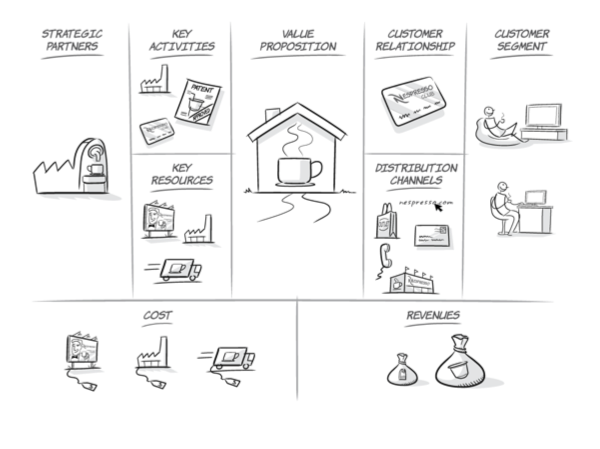 Ejemplo-Modelo-de-Negocio-nespresso-business-model-canvas.pptx Ejemplo-Modelo-de-Negocio-nespresso-business-model-canvas.pptx