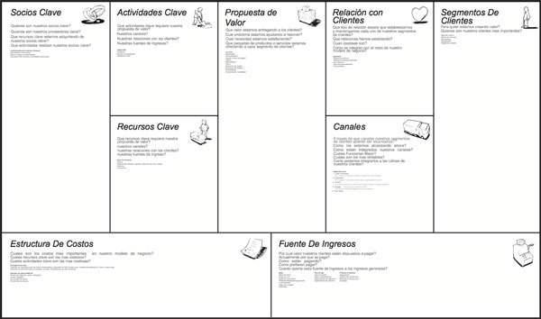 lienzo-modelo-de-negocio-plantilla-business-model-canvas lienzo-modelo-de-negocio-plantilla-business-model-canvas
