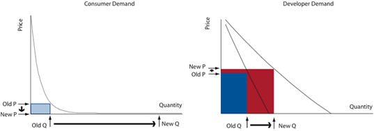estrategias-de-pricing-modelo-de-negocio-varios-lados estrategias-de-pricing-modelo-de-negocio-varios-lados